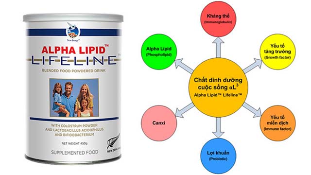 Sữa non Alpha Lipid Lifeline tốt cho miễn dịch, hệ tiêu hóa